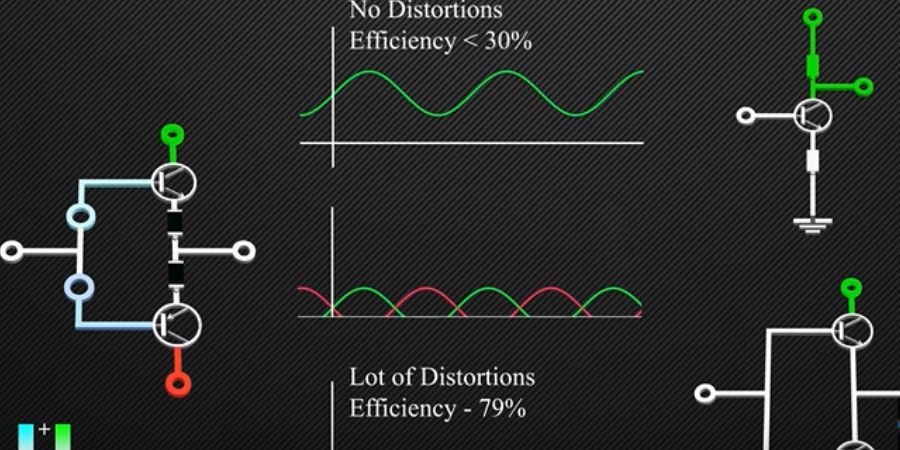 Class Ab Amplifier proccess