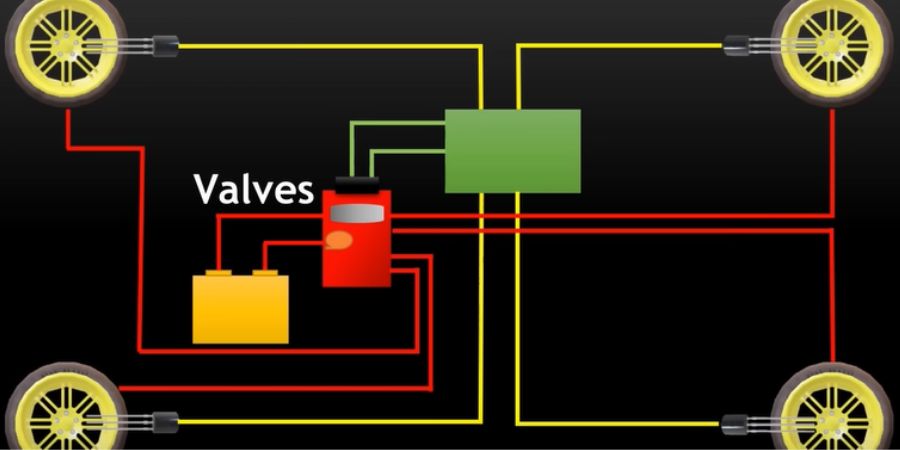 car abs break system